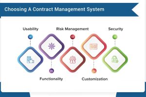 Best Contract Management Software For Small Business