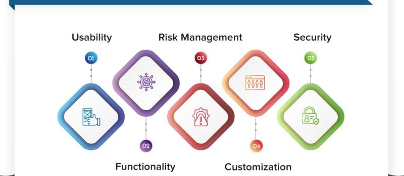 Best Contract Management Software For Small Business