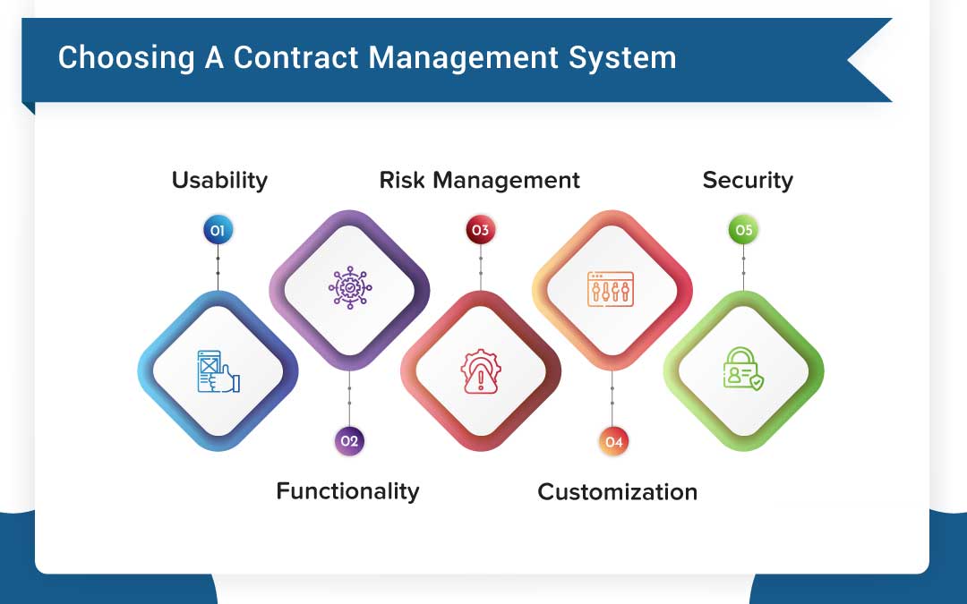 Best Contract Management Software For Small Business